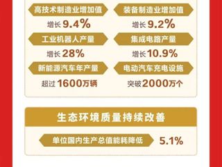 一图速览！2026年政府工作报告