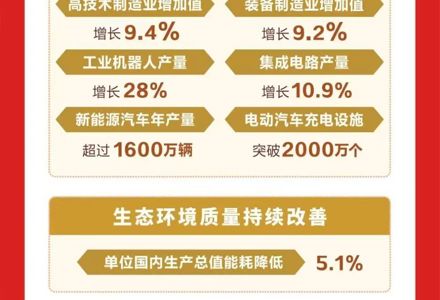 一图速览！2026年政府工作报告