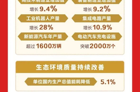 一图速览！2026年政府工作报告