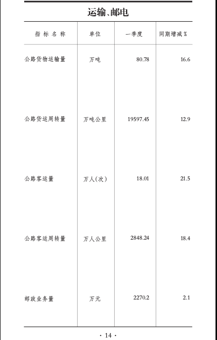 14