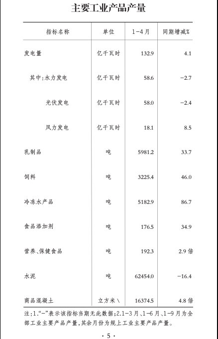 5