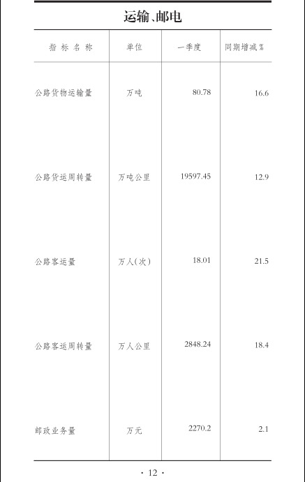 12.